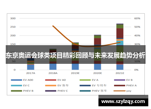 东京奥运会球类项目精彩回顾与未来发展趋势分析